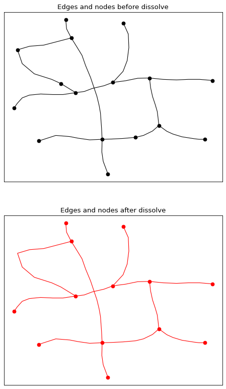 ../_images/dissolve_network.png