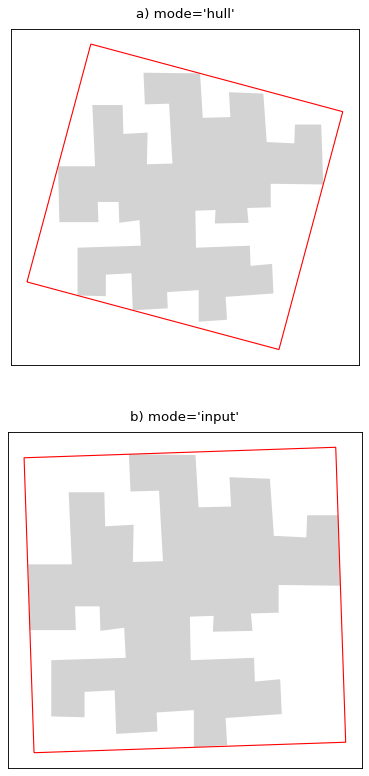 ../_images/enclosing_rectangle.png