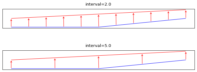 ../_images/interpolate_displacement_vectors.png