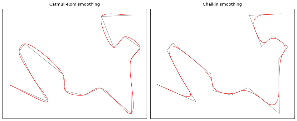 _images/lines_smoothing_interpolation.png