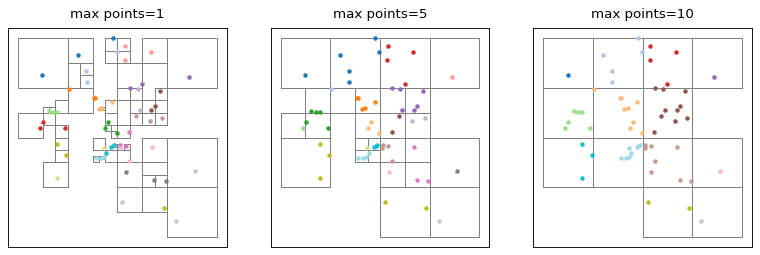 ../_images/partition_quadtree.png