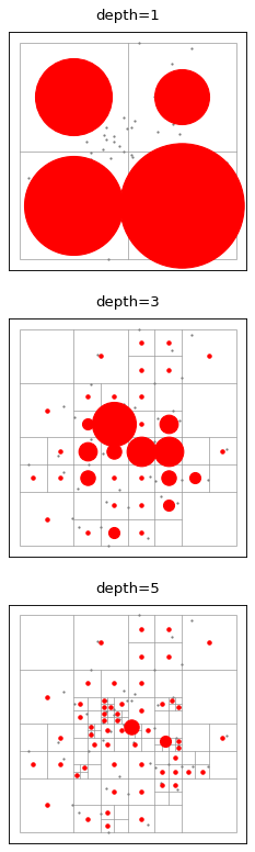 ../_images/quadtree_aggregation.png