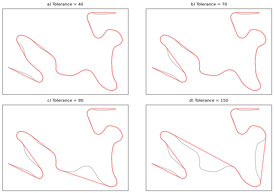../_images/simplify_wang_muller.png