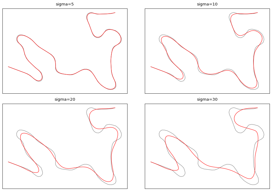 ../_images/smooth_gaussian.png