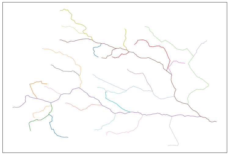 ../_images/strokes_rivers.png