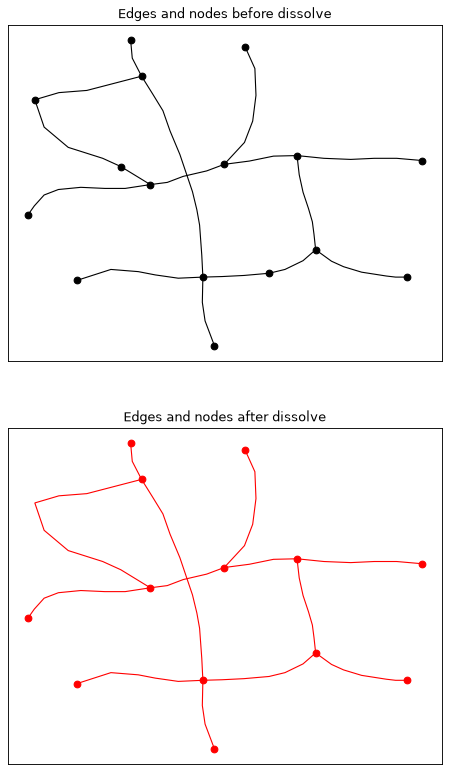 ../_images/dissolve_network.png