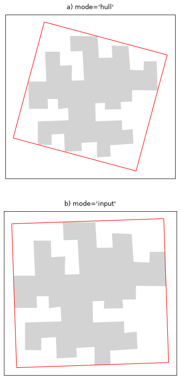 ../_images/enclosing_rectangle.png