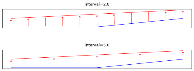 ../_images/interpolate_displacement_vectors.png