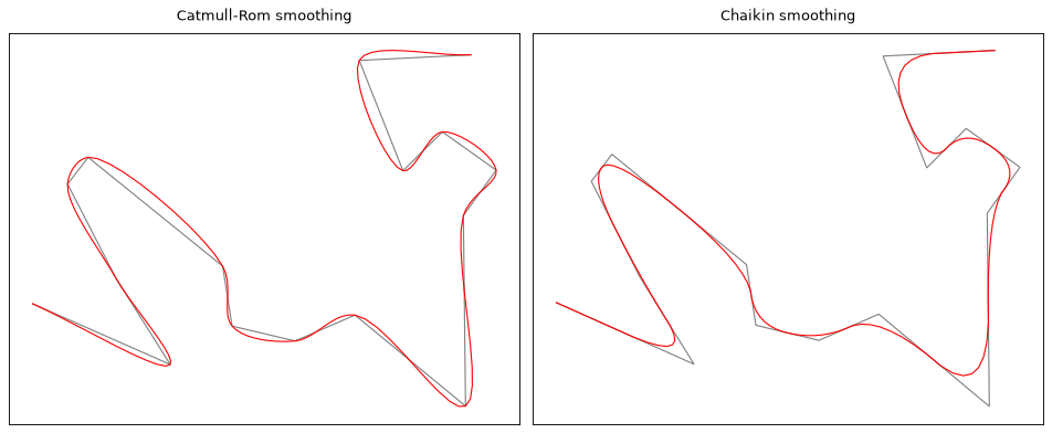 _images/lines_smoothing_interpolation.png