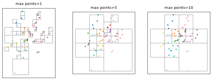 ../_images/partition_quadtree.png
