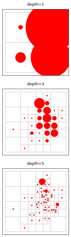 ../_images/quadtree_aggregation.png