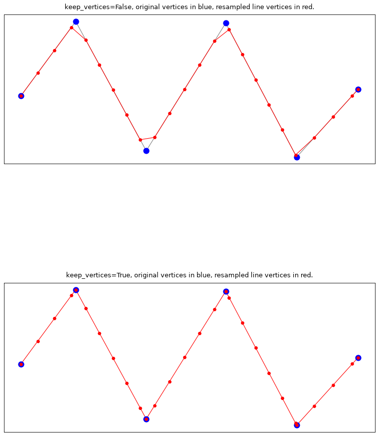../_images/resample_line.png