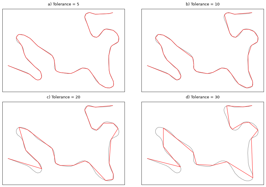 ../_images/simplify_reumann_witkam.png