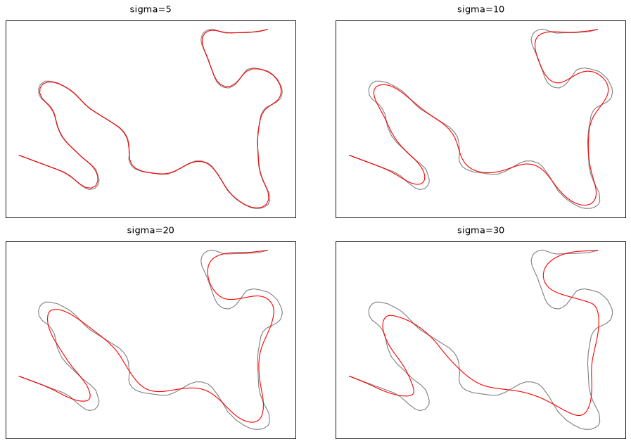 ../_images/smooth_gaussian.png